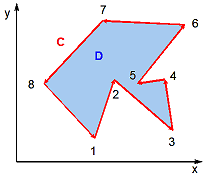 Polygon area