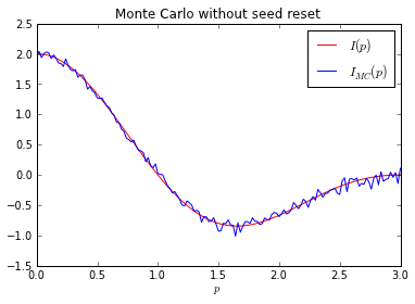 Monte Carlo integration without seed reset