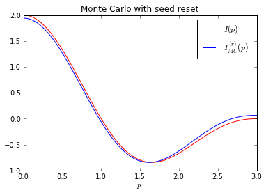 Monte Carlo integration with seed reset