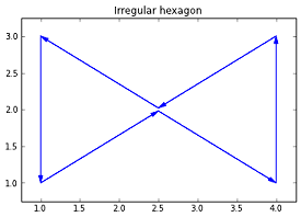 Polygon area